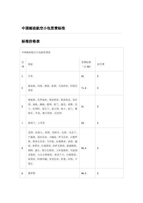 China Post Air Mail-中国邮政航空小包资费标准