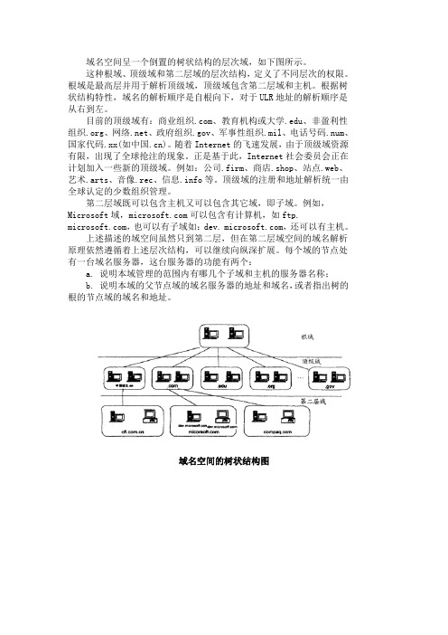 域名空间