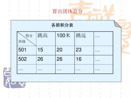 聪明人的游戏 上课稿第20课