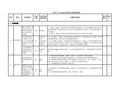 建材行业企业安全风险分级管控清单