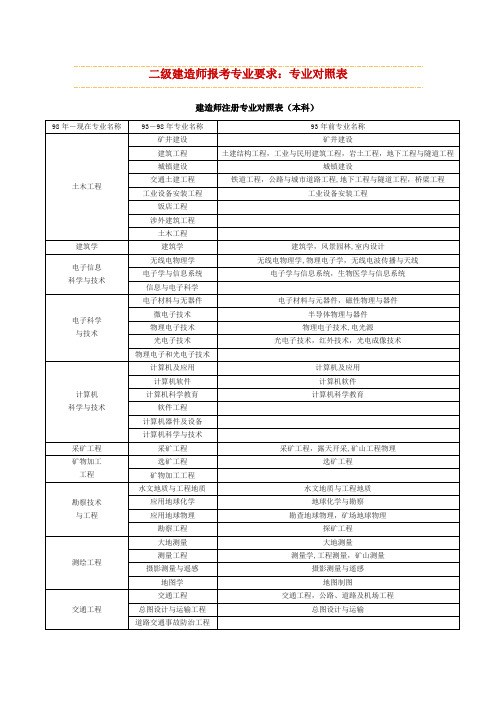 二级建造师专业对照表(DOC)