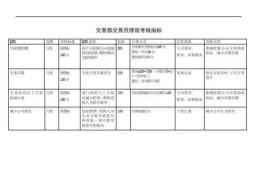 交易部交易员绩效考核指标