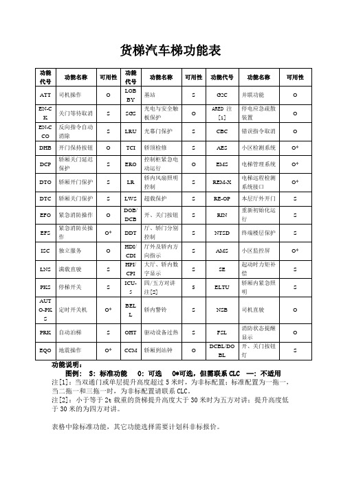 货梯汽车梯功能表