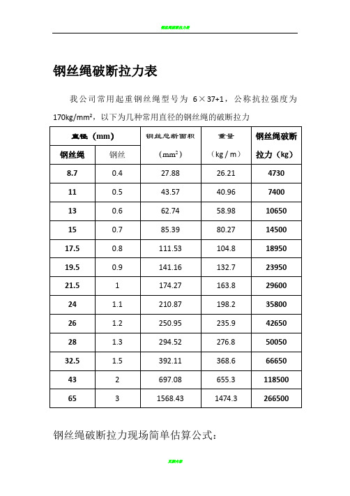 钢丝绳破断拉力一览表78451