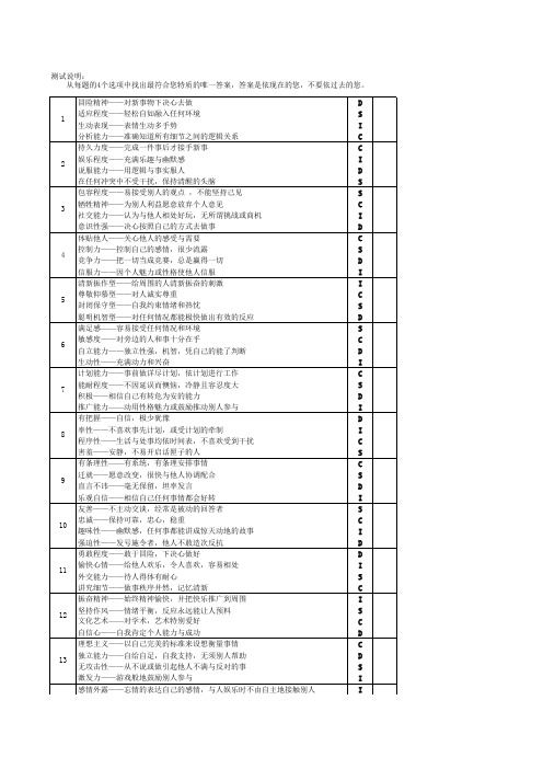 DISC测试(40题)