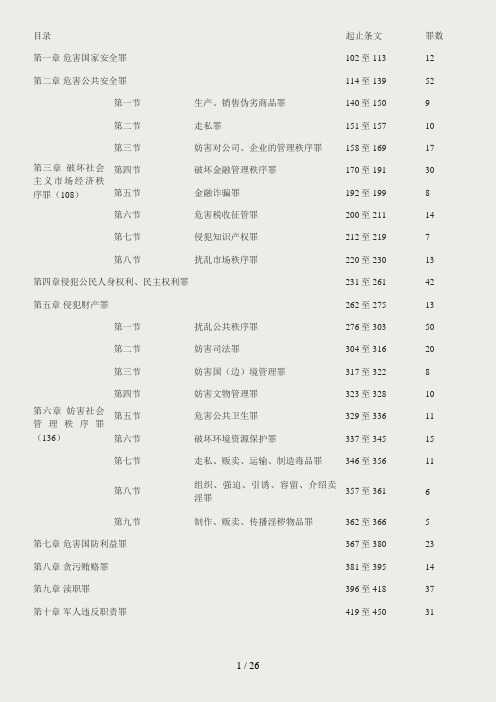 刑法罪名一览表(468个)