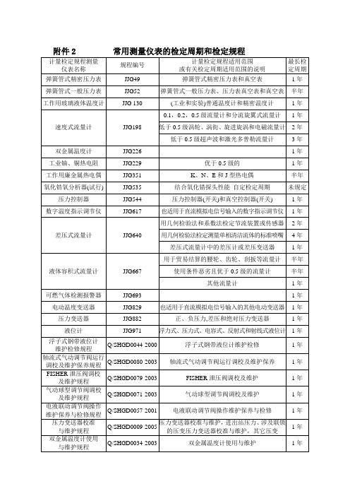 常用测量仪表的检定周期和检定规程