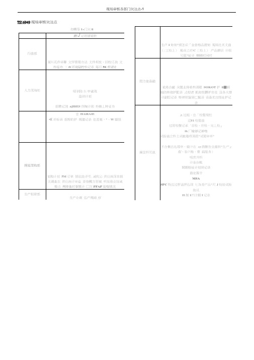 TS16949现场审核(各部门)关注点