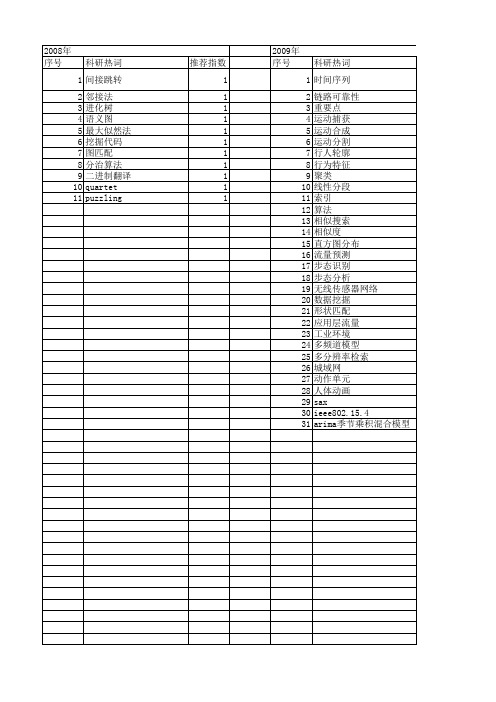 【计算机研究与发展】_时间序列_期刊发文热词逐年推荐_20140725