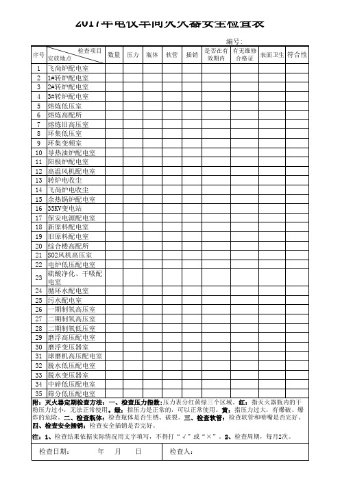 灭火器安全检查表