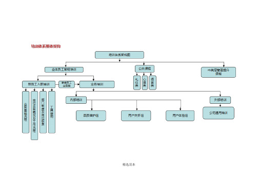 公司培训体系及相关课程大纲