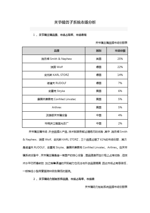 关节镜各子系统市场分析报告