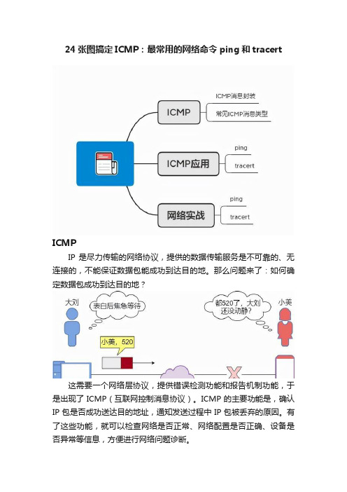 24张图搞定ICMP：最常用的网络命令ping和tracert