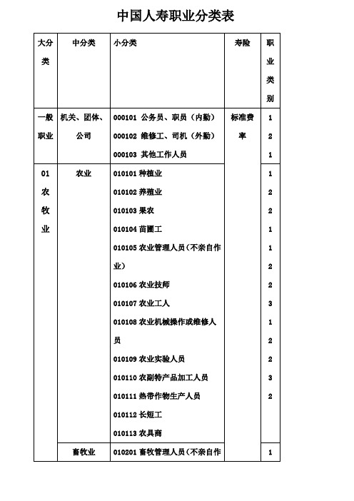 中国人寿职业分类表