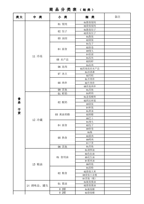 连锁便利店商品分类