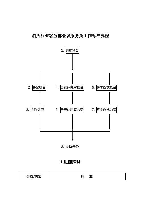 酒店行业客务部会议服务员工作标准流程