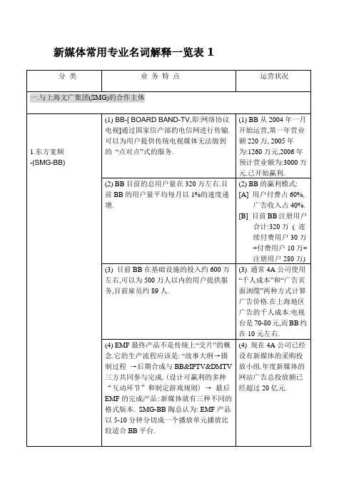 新媒体常用专业名词解释