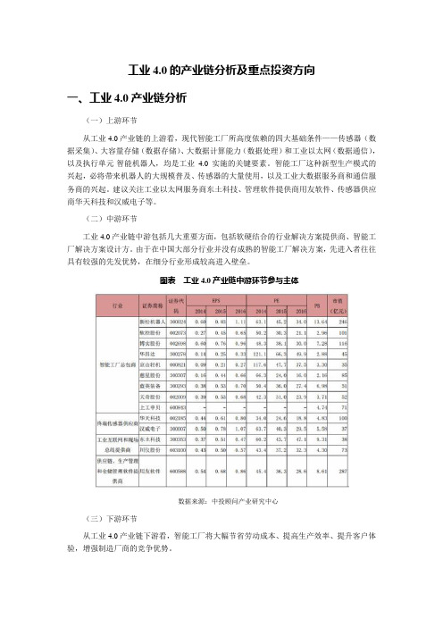 工业4.0的产业链分析及重点投资方向