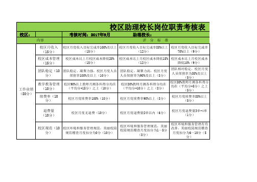 助理校长岗位考核表