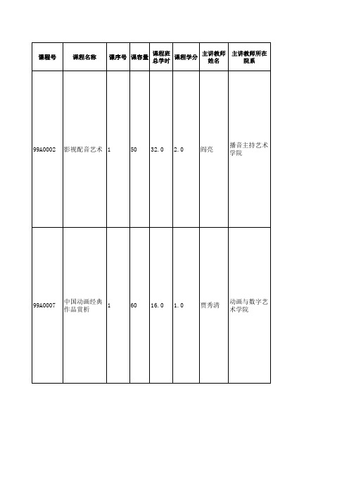 2014-2015学年第一学期公共选修课课程及任课教师简介