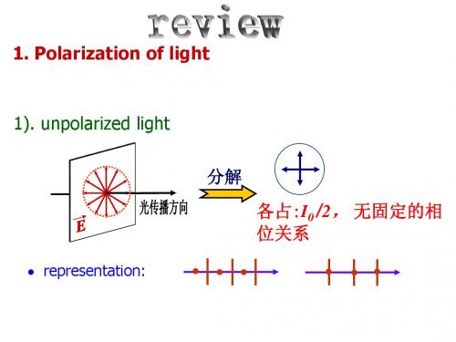 principles of Physics--23exercises(optics)