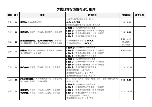 学校日常行为规范评分细则及评分表