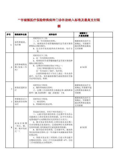 永州市城镇医疗保险特殊病种门诊补助纳入标准及最高支付限额