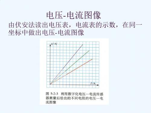 电压-电流图像