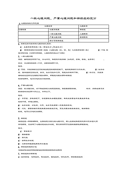 一般心理问题、严重心理问题与神经症的区分