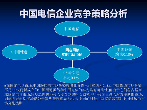 中国电信企业竞争.