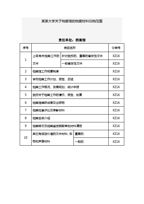 某某大学关于档案馆的档案材料归档范围