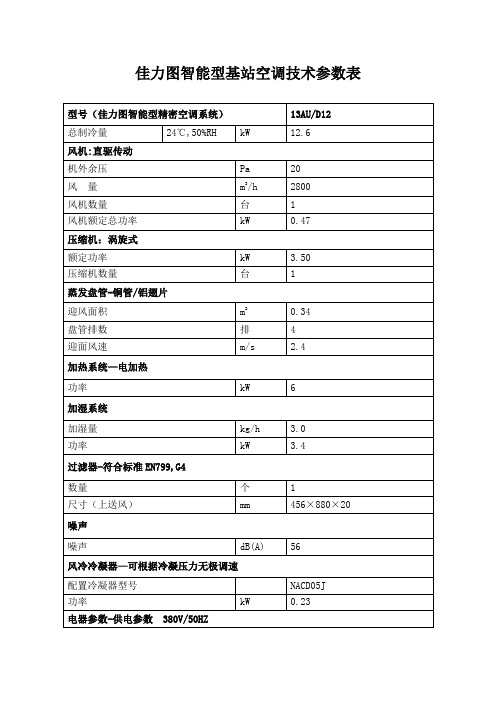 佳力图智能型基站空调技术参数表