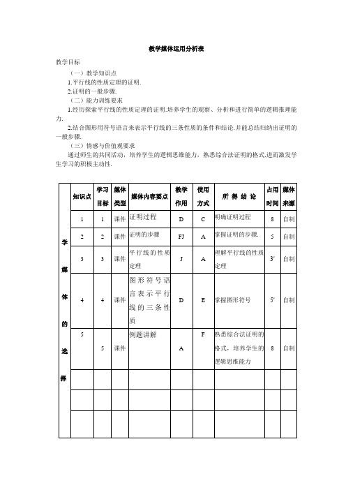 8.教学媒体运用分析表