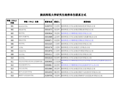 陕西师范大学研究生培养单位联系方式