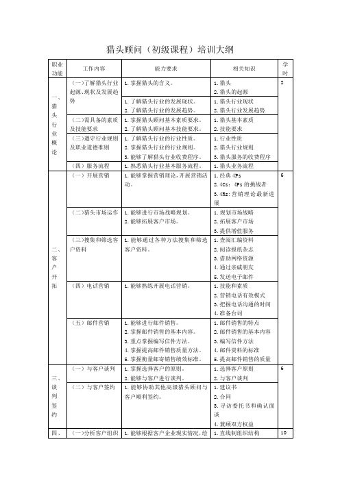 【DOC】猎头顾问(初级课程)培训大纲