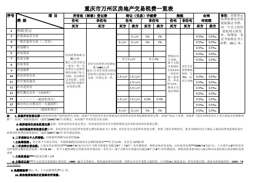 重庆市万州区房地产交易税费一览表