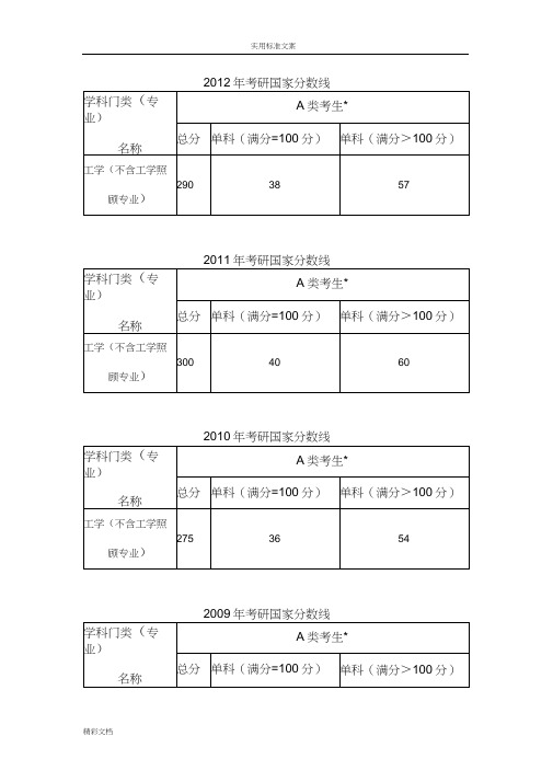 中国的石油大学石油工程的专业历年考研国家分数线