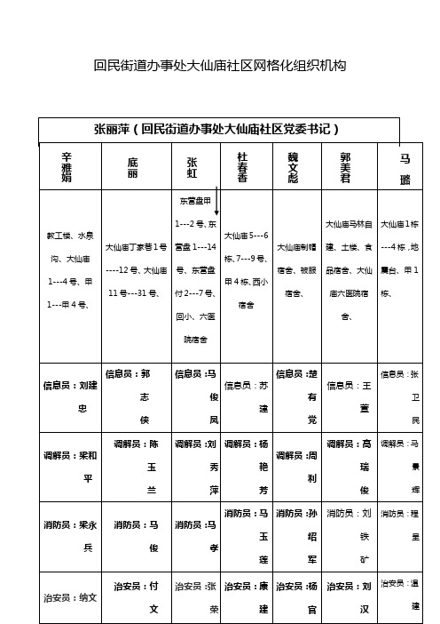 回民街道办事处大仙庙社区网格化组织机构