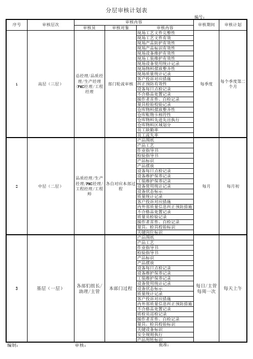 分层审核计划表