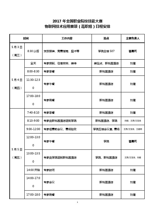 2017年全国职业院校技能大赛