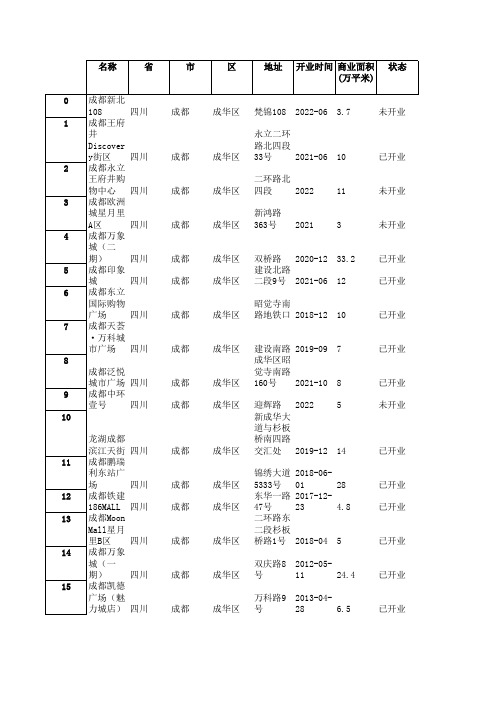 四川 成都 成华区 购物中心数据,包含开业状态,开业时间,位置坐标