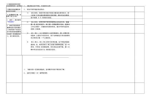 教育销售呼出话术