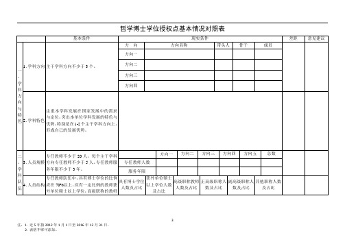 0101哲学基本情况对照表