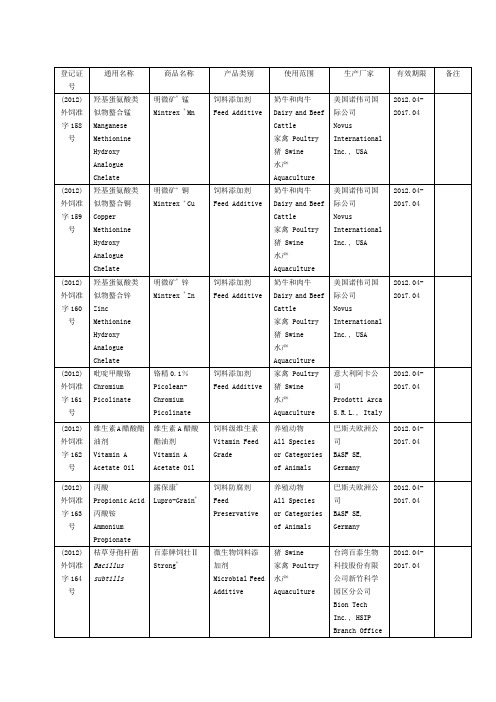 进口饲料和饲料添加剂产品登记证目录(2012-06)