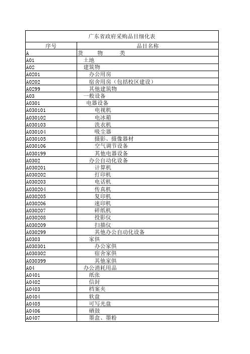 珠海市政府采购专家品目明细表