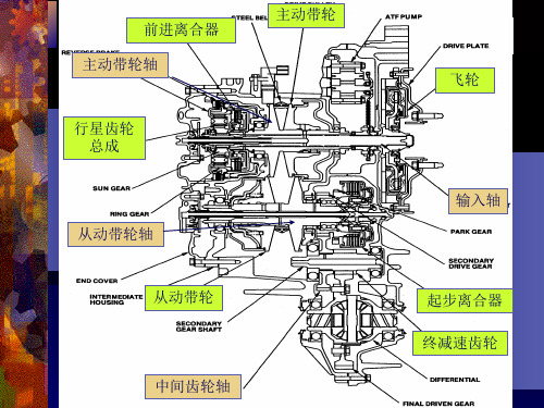 汽车知识CVT机械系统广汽本田内部教程