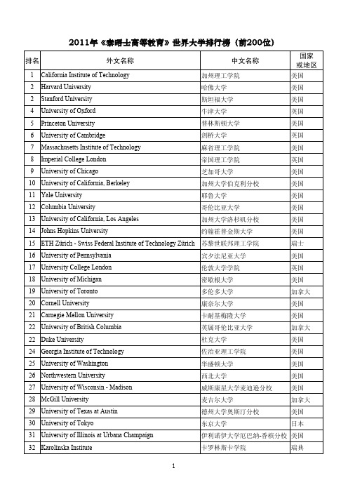 2011年《泰晤士高等教育》世界大学排行榜(前200位)