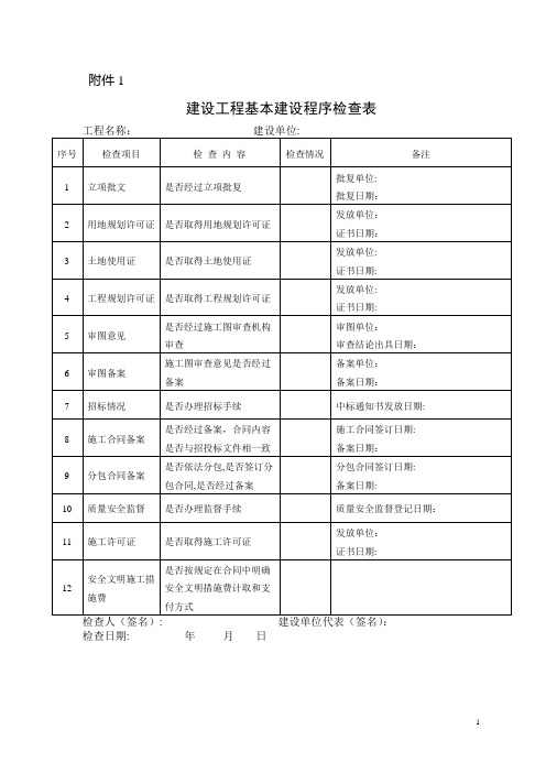 建设工程基本建设程序检查表