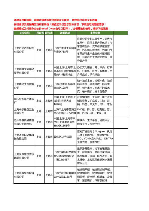 新版上海市底板工商企业公司商家名录名单联系方式大全58家