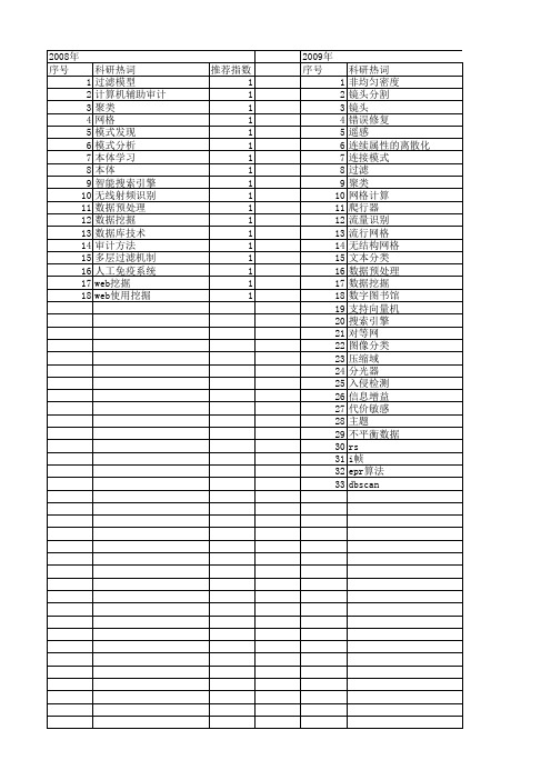 【计算机应用研究】_数据预处理_期刊发文热词逐年推荐_20140722